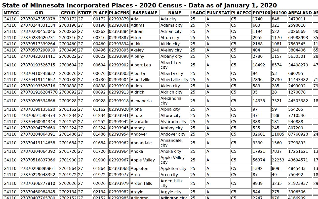 Dumont Traverse County court records Census population source